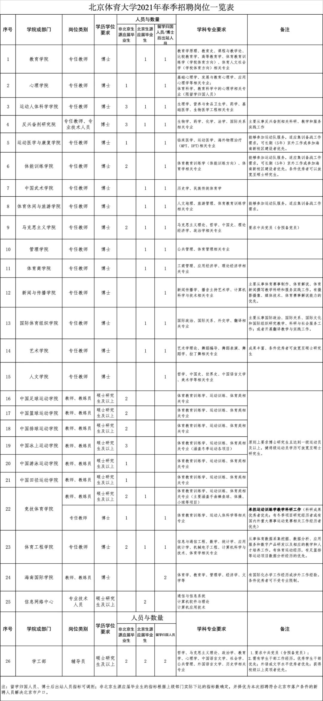 北体招聘_北京体育大学银行考试专享课程课程视频 银行招聘在线课程 19课堂(4)
