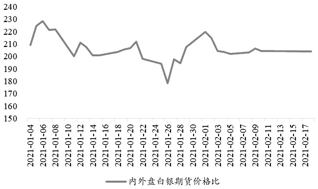 图为白银期货价格外强内弱