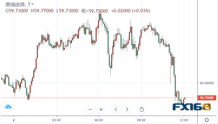 中国油价未来走势图 0627-kksmnwv5732980.png