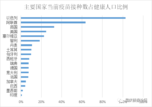 新冠疫苗注射人口统计_新冠疫苗注射图片(2)