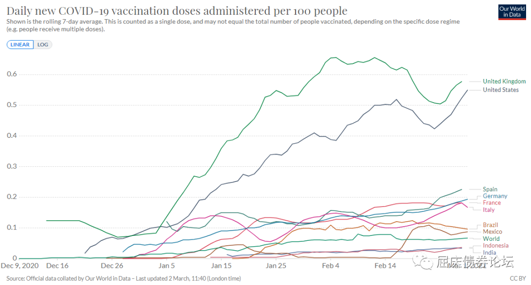 新冠疫苗注射人口统计_新冠疫苗注射图片(2)