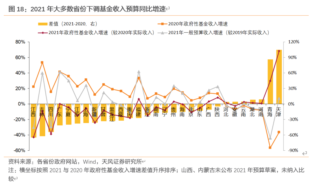 新余GDP有没有算新钢_财政的窘境(2)