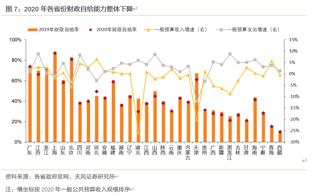 金融行业怎么算入GDP_被誉为 港股AI第一股 的索信达,是如何改变金融行业服务方式(3)