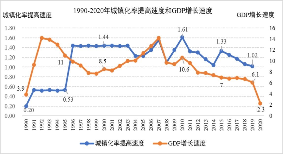 李铁中国的城镇化速度会放缓吗
