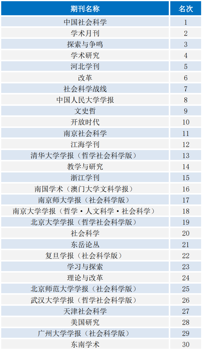 社科院排名_广西社科院曹玉娟(3)