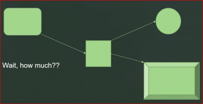 ▲ Auto Fix 使用之后