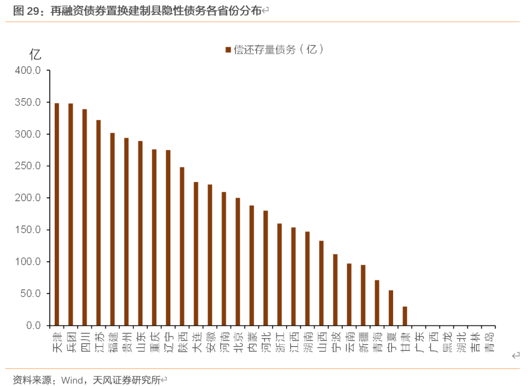 2020年全国地级市GDp负增长_谁是中国第一地级市(3)