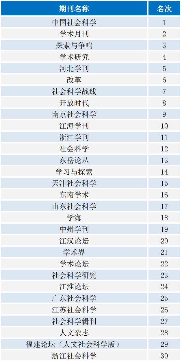 社科院排名_广西社科院曹玉娟(3)