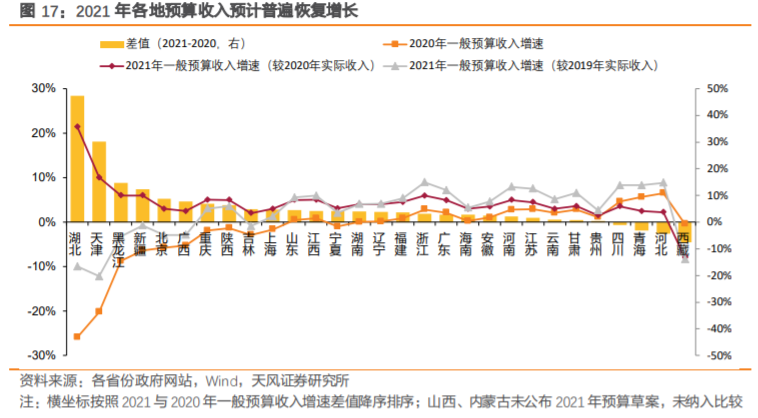 股票基金收入算GDP吗_天风证券 31个省经济财政债务数据有何变化(2)