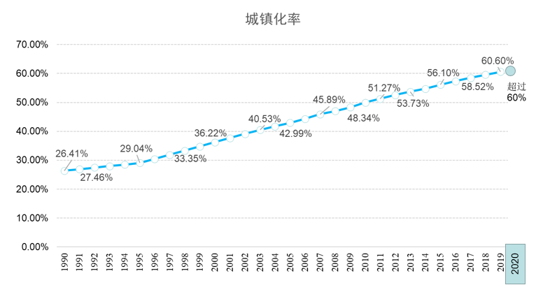 李铁中国的城镇化速度会放缓吗