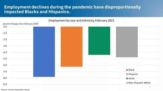 2021年美国每月gdp_高盛 2021年美国GDP将增长6.4 ,美股将大涨14(3)