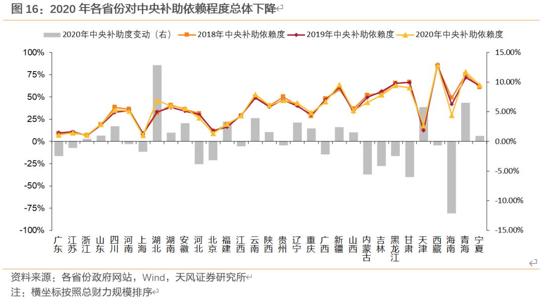 2021年各省终核gdp_2021年,各省市最新GDP排行榜
