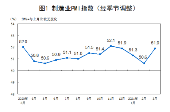 一季度gdp预估