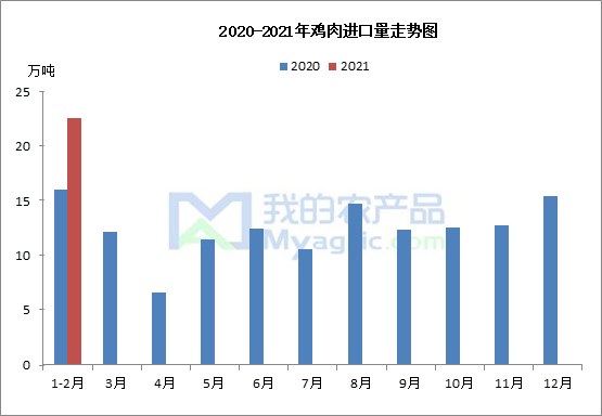 中国gdp2021年总量同比_冲刺12700美元大关 2025年前,中国有望迈进高收入经济体行列(3)