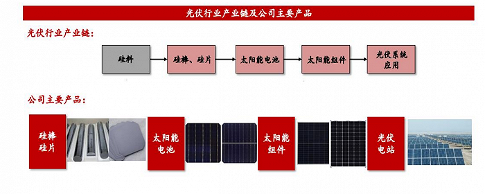 图片来源:公司公告、界面新闻研究部