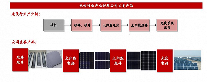 图片来源：公司公告、界面新闻研究部