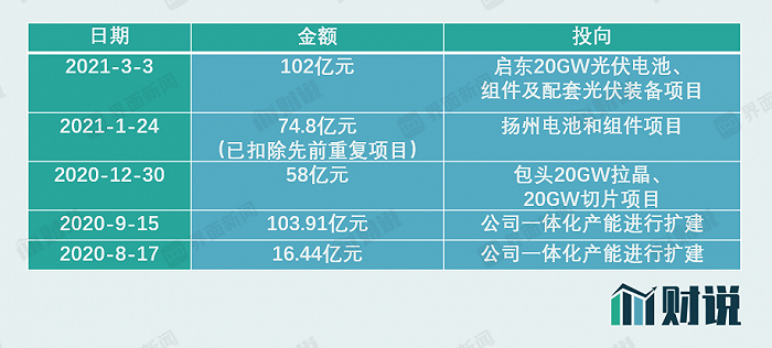 图片来源:公司公告、界面新闻研究部