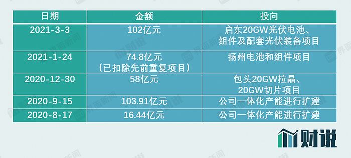 图片来源：公司公告、界面新闻研究部