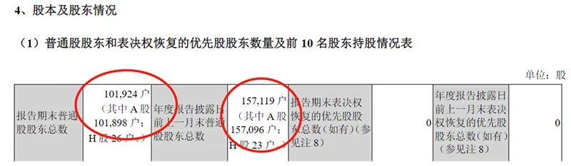 股东户数两个月激增54% 揭密“锂茅”赣锋锂业抱团瓦解过程