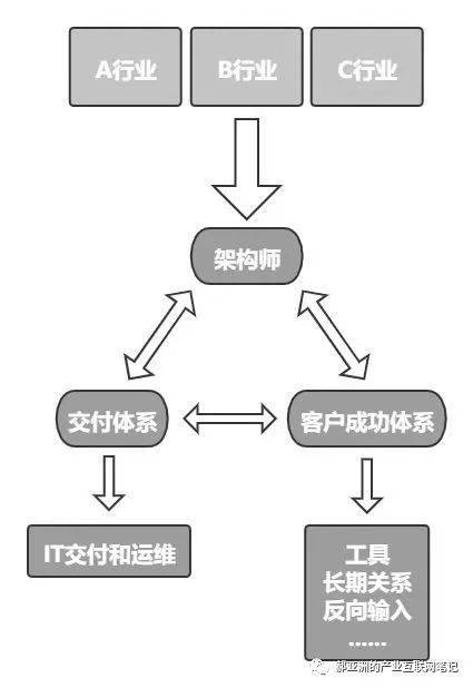 (制图:冰如)