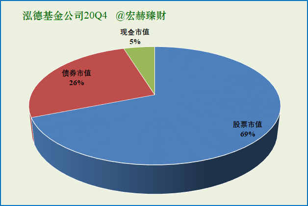 【基金巡礼】泓德基金公司旗下各类基金细分臻选