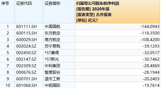 2020年失业人口排行_失业图片(3)