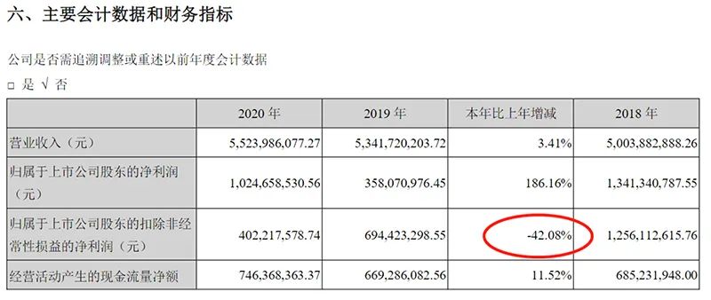 股东户数两个月激增54% 揭密“锂茅”赣锋锂业抱团瓦解过程