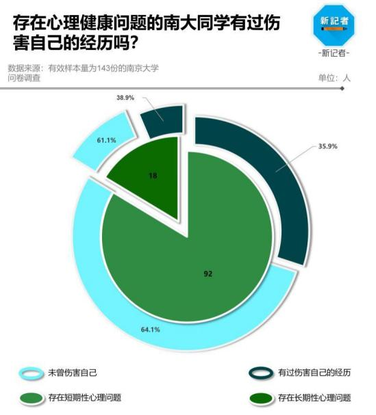 高校何以救助抑郁症患者