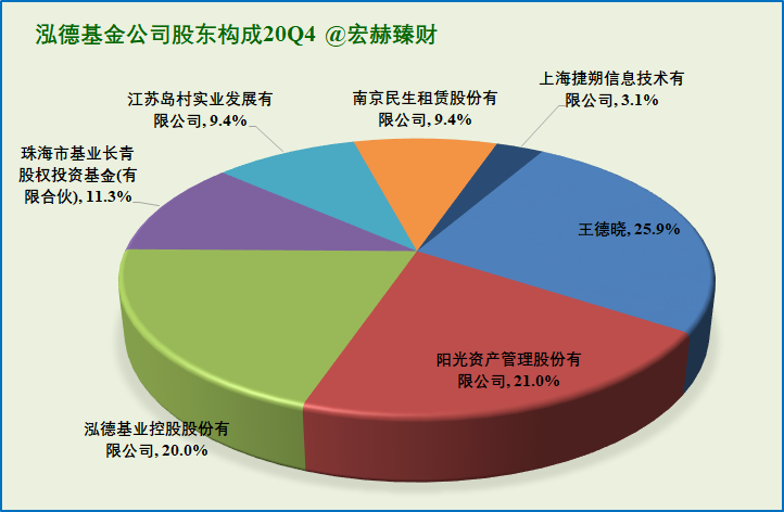 【基金巡礼】泓德基金公司旗下各类基金细分臻选