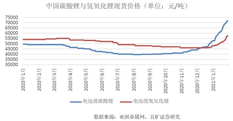 股东户数两个月激增54% 揭密“锂茅”赣锋锂业抱团瓦解过程