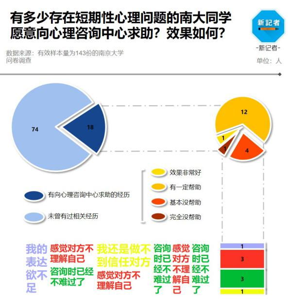 高校何以救助抑郁症患者