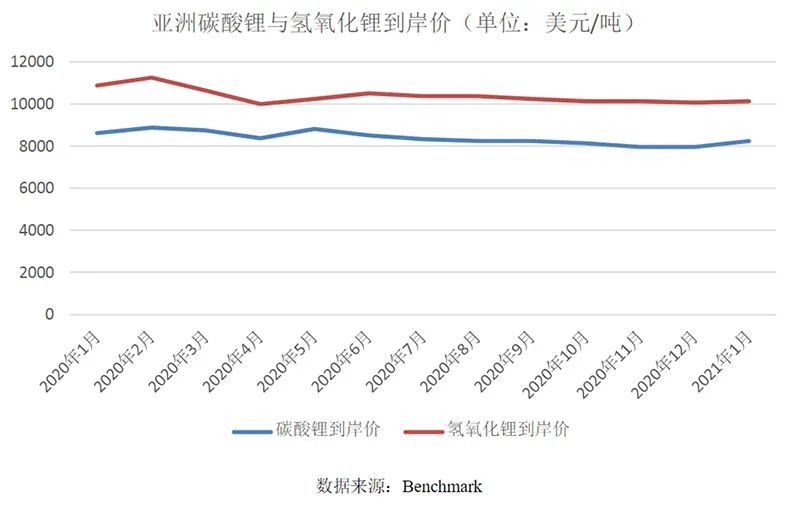 股东户数两个月激增54% 揭密“锂茅”赣锋锂业抱团瓦解过程