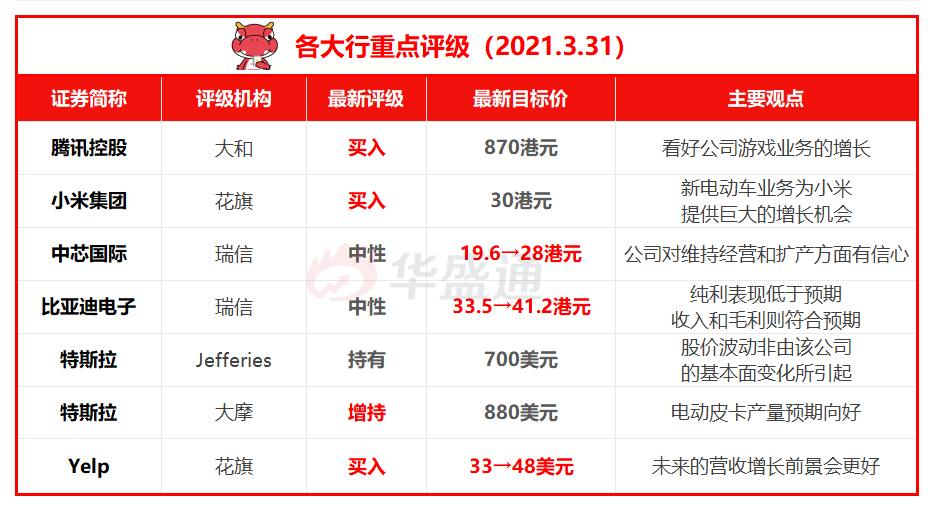 资料来源：华盛资讯