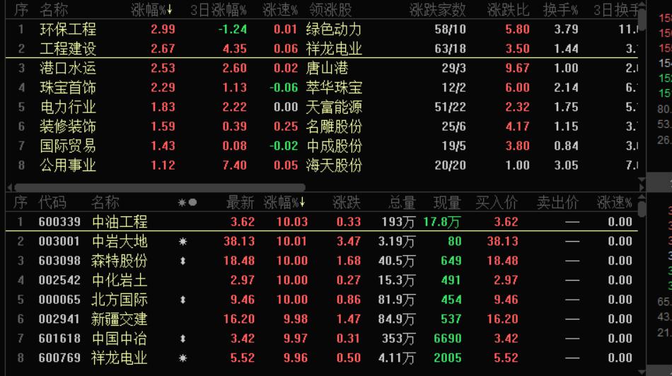 股市缩量下跌 碳中和再上风头 东方证券"闪崩"