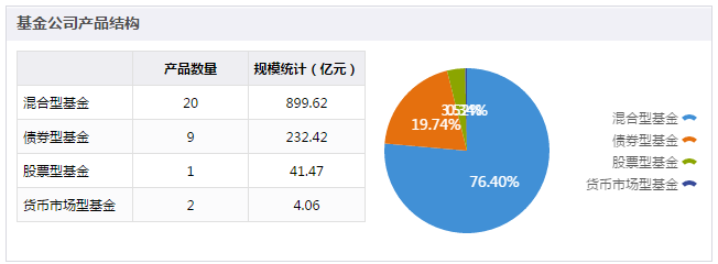 【基金巡礼】泓德基金公司旗下各类基金细分臻选