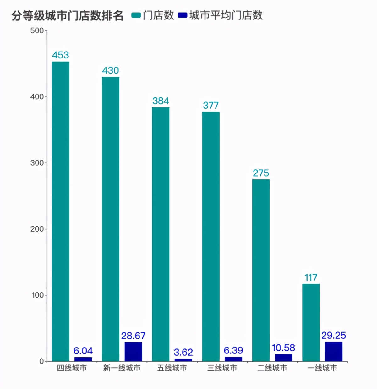 图源:极海数据机构