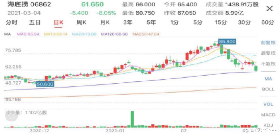 行情来源:智通财经