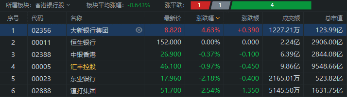 行情来源:富途证券>