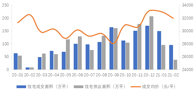 2021年广州白云区GDP_记录 广东模式 的山东借鉴(3)