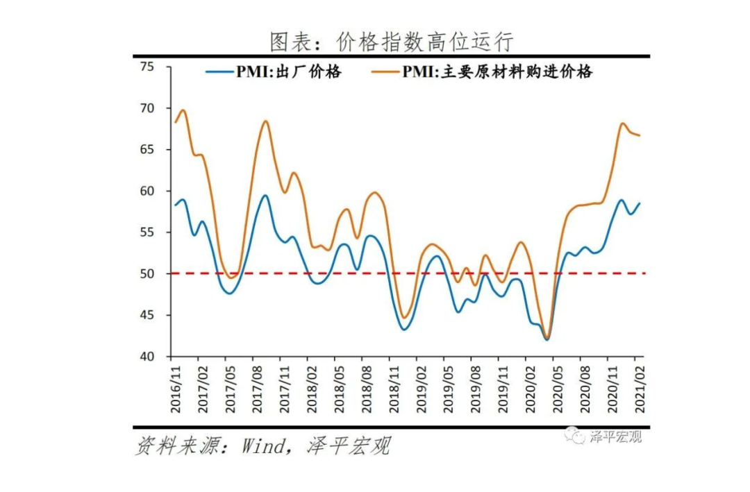 中国gdp增速折线图怎么做_年底了,给大家介绍一款预测经济增速的正确姿势(3)