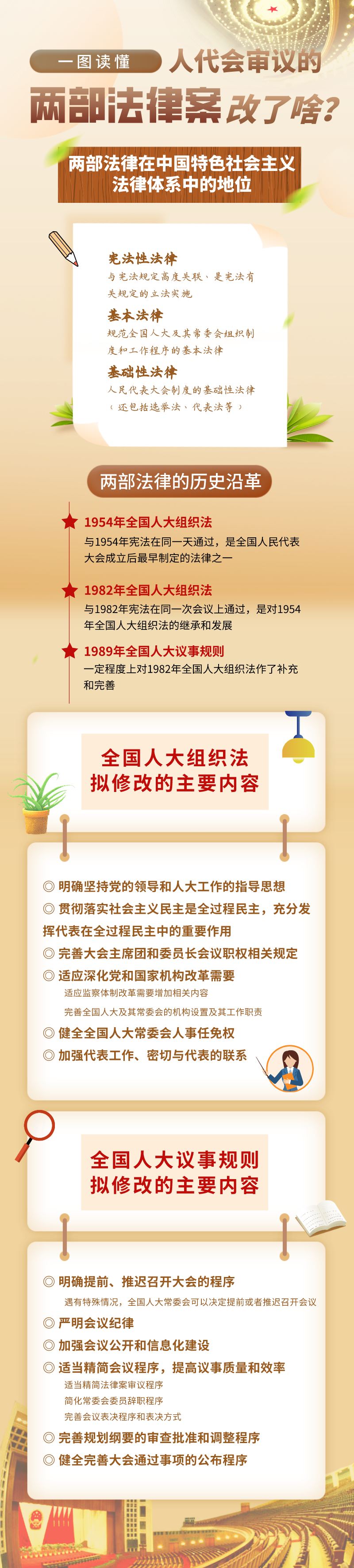 修改提交给大会以审议30多年来的两项法案有多重要？  |人大|法律|全国人大_新浪新闻