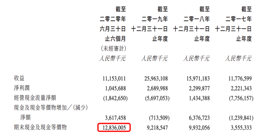 图片来源:金辉控股官方财报