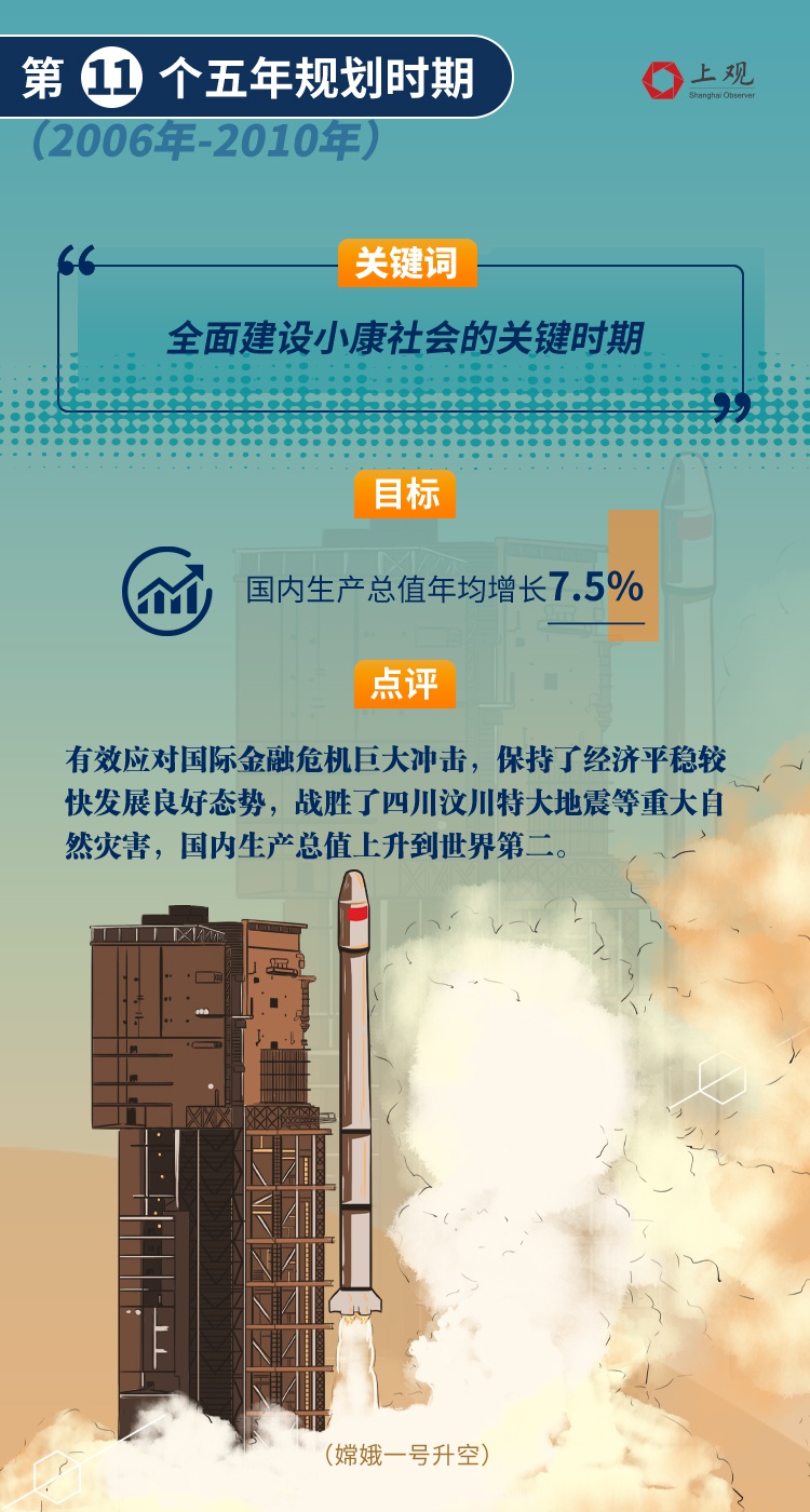 1000年内国家GDP_去年美国GDP数据出炉,特朗普尴尬了(3)