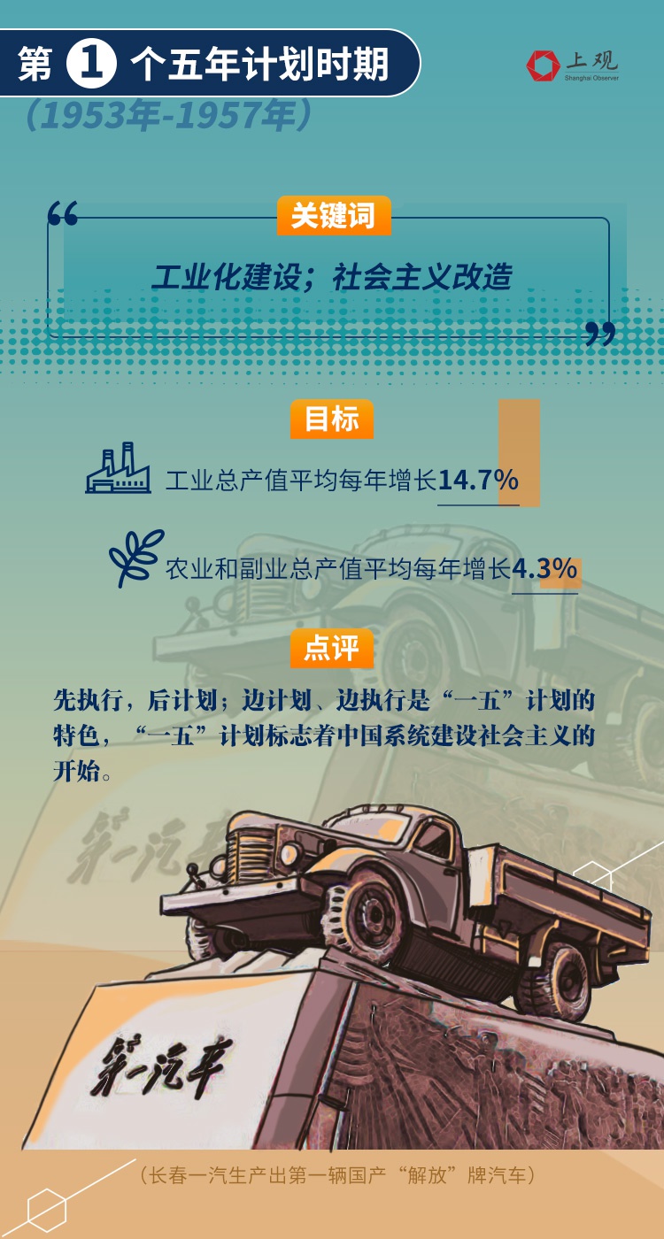 1000年内国家GDP(3)