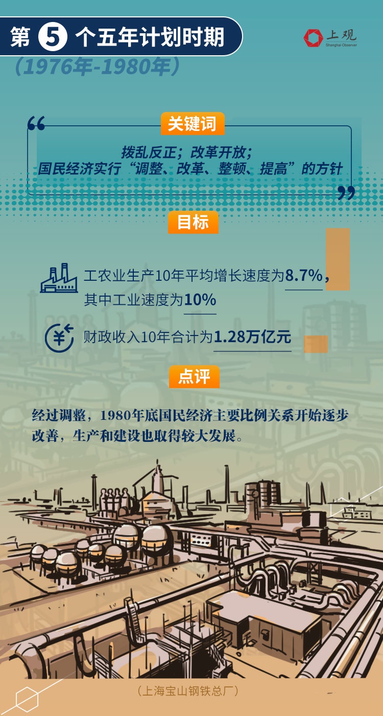 1000年内国家GDP_去年美国GDP数据出炉,特朗普尴尬了(3)
