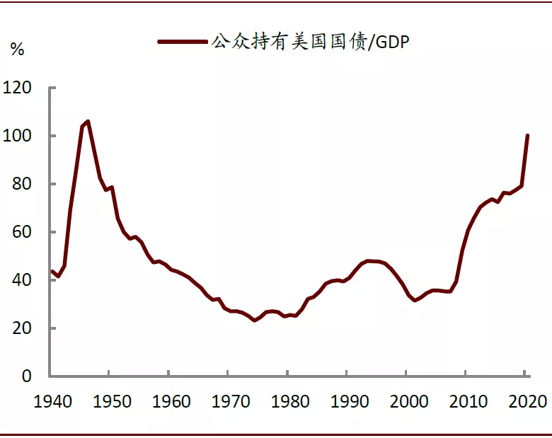 资料来源:CBO,中金公司研究部