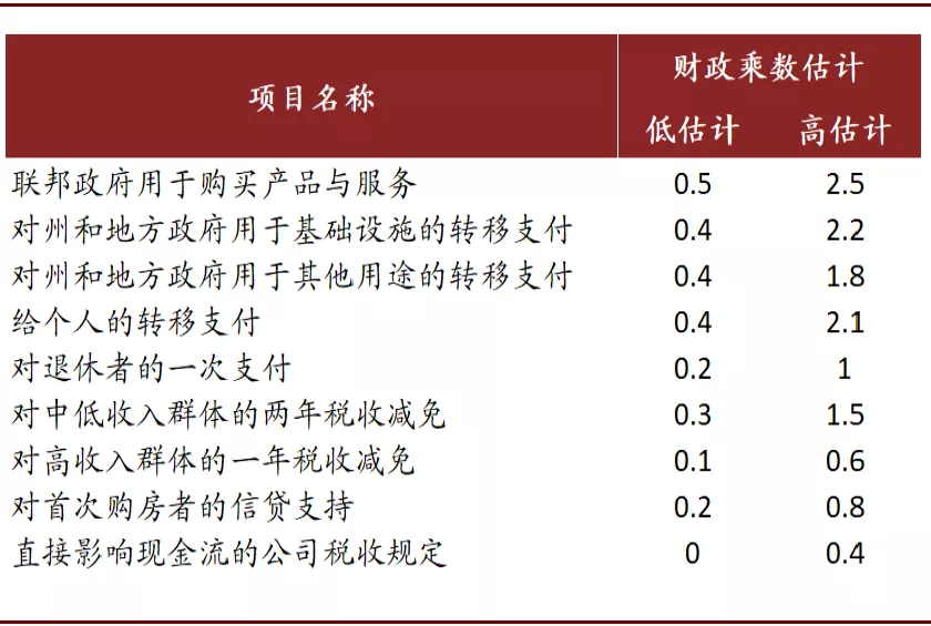 资料来源:CBO,中金公司研究部