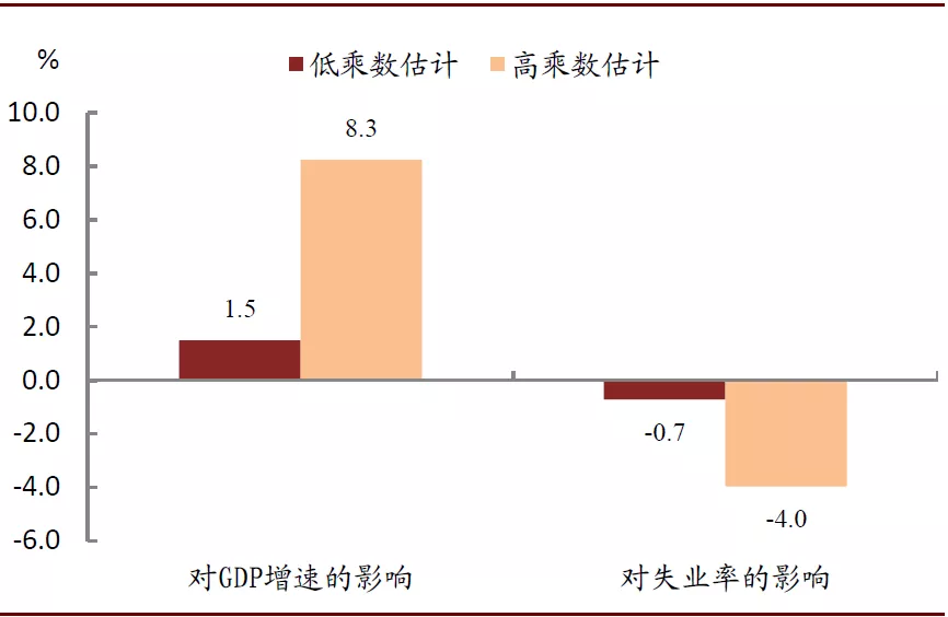 资料来源:万得资讯,CBO,中金公司研究部