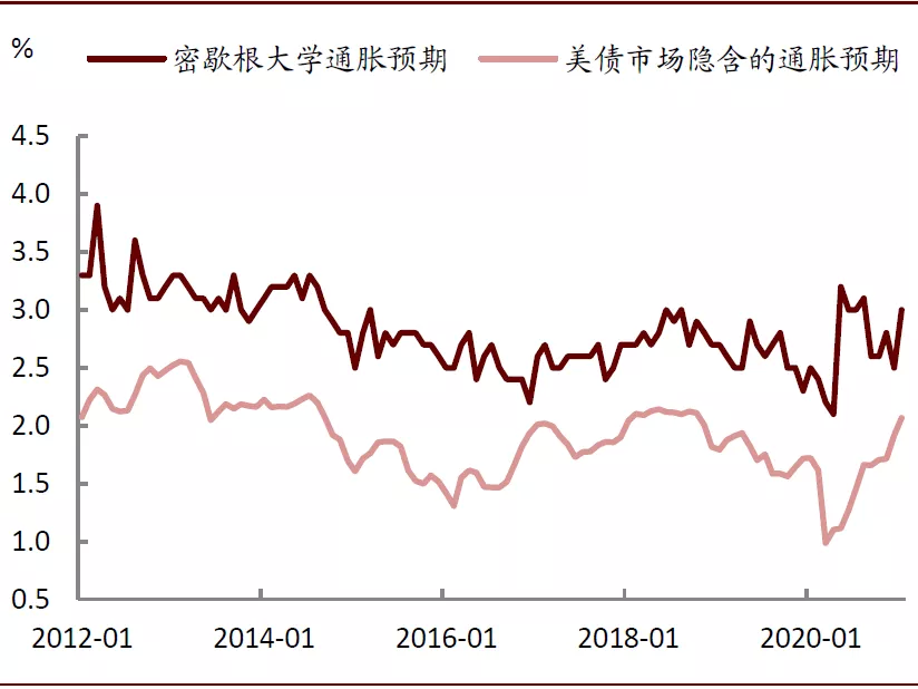 资料来源:万得资讯,中金公司研究部