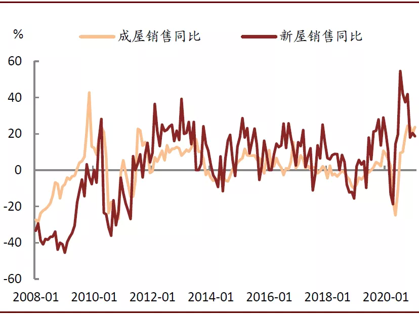 资料来源:万得资讯,中金公司研究部
